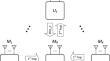 Non-iterative sem-blind receiver for multi-way relay (MWR) systems