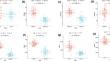 Identification of key genes regulating macronutrient accumulation and final yield in wheat under potassium deficiency