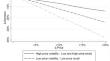 Integrating price volatility into revenue management: exploring the tradeoff between price fluctuations and strategic consumers