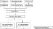 Association of maternal and paternal adverse childhood experiences with emotional and behavioral problems among preschool children.