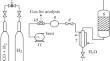 Selective Hydrogenation of Carbon Oxides in the Presence of a Nickel-Containing Catalyst on a Secondary Biomass Substrate