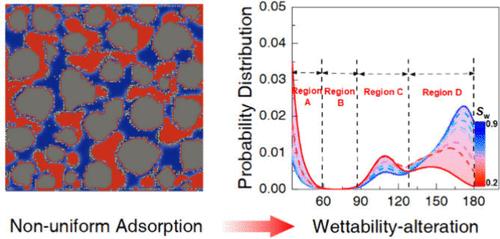 Wettability Alteration Induced by Nanoparticle Nonuniform Adsorption and its Impact on Water–Oil Relative Permeability in Heterogeneous Porous Media