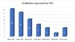 Therapeutic Strategies to Combat Increasing Rates of Multidrug Resistant Pathogens.