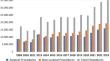 Trends in Surgical and Nonsurgical Aesthetic Procedures: A 14-Year Analysis of the International Society of Aesthetic Plastic Surgery—ISAPS