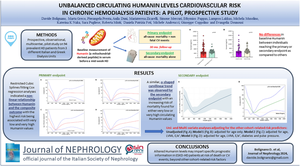 Unbalanced circulating Humanin levels and cardiovascular risk in chronic hemodialysis patients: a pilot, prospective study.