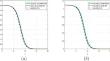 Traveling wave solutions in a modified Leslie–Gower model with diffusion and chemotaxis