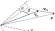 Real-time wind estimation from the internal sensors of an aircraft using machine learning