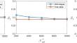 An efficient approximation algorithm for variance global sensitivity by Bayesian updating