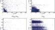 Neural networks for the analysis of 2D radio-xenon beta gamma spectra