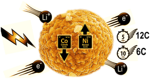 A short review on fast charging of Ni-rich layered oxide cathodes