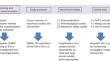 Quality and Safety Considerations for Therapeutic Products Based on Extracellular Vesicles.