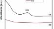 Cobalt Nanoparticles Supported Active Carbon from Chitosan Biopolymer Using Thermal Method: Synthesis, Characterization, and Hydrogen Production