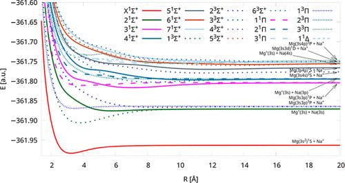 Fock Space Coupled-Cluster Method for the Ground and Excited States of the NaMg<sup>+</sup> Molecular Cation.