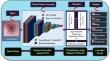 Hybrid model-based early diagnosis of esophageal disorders using convolutional neural network and refined logistic regression