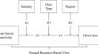 The impact of corporate social responsibility on green innovation: do industry, data type and region matter? a meta-analysis research