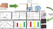 Study of the Effect of Current Density on the Metallurgical Properties of AlFeCrNiTi High Entropy Alloy Coating Produced by Pulse Plating