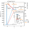 Comprehensive characterization of an apparatus for cold electromagnetic dysprosium dipoles