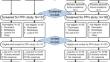 Eight-year follow-up of patient-reported outcomes in patients with breast cancer participating in exercise studies during chemotherapy.