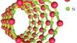 Spin Properties of Silicon–Germanium Nanotubes