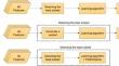 Enhancing machine learning-based seismic facies classification through attribute selection: application to 3D seismic data from the Malay and Sabah Basins, offshore Malaysia