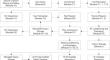 Economic Evaluation of Multi-recycling and Once-Through Fuel Cycle Considering National Plans