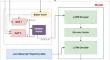 A unified vehicle trajectory prediction model using multi-level context-aware graph attention mechanism