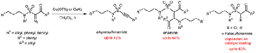 Synthesis and Reactivity of α-Diazo-β-keto Sulfonamides