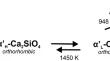 Thermodynamic and kinetic controls on phase stability and incorporation of water in larnite (β-Ca2SiO4): implications for calcium silicate inclusions in diamonds