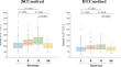 Comparison of serum alkaline phosphatase levels between two measurement methods in chronic hemodialysis patients in Japan: involvement of ABO blood group system and relationship with mortality risk.