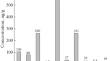 Concentrations of Persistent Organochlorine Pollutants in Peatlands of the Arkhangelsk Oblast