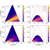 Phase space of electron- and muon-neutrino and antineutrino scattering off nuclei