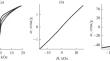 Microwave Heating of Oxidized Iron Powders in Ferromagnetic Resonance Mode