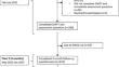 The Job Demands and Accommodation Planning Tool (JDAPT): A Nine-Month Evaluation of Use, Changes in Self-efficacy, Presenteeism, and Absenteeism in Workers with Chronic and Episodic Disabilities.