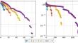 Super-localized orthogonal decomposition for convection-dominated diffusion problems