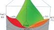 Interactions in the Li^+,Na^+,K^+||F^–,Cl^– System and a 3D Model of the LiF–NaCl–KCl Stable Triangle