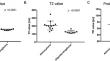 Usefulness of synthetic MRI for differentiation of IDH-mutant diffuse gliomas and its comparison with the T2-FLAIR mismatch sign.