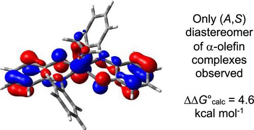 Anisotropic π Bonding in Bis(iminoxolene)ruthenium: Consequences for Alkene and Alkyne Binding