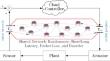 Modeling and Controller Design of a Cloud-Based Control Switching System in an Uncertain Network Environment