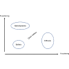 Modeling heat conduction with dual-dissipative variables: A mechanism-data fusion method