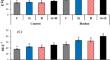 Combined application of biochar and nanoparticles (silicon and boron) effectively reduced the metal toxicity of sweet basil (Ocimum basilicum L)