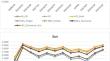 Variability and forensic efficiency of 12 X-STR markers in Namibian populations.