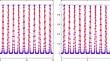 Runge–Kutta convolution quadrature based on Gauss methods