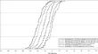 Content Validity and Psychometric Evaluation of the Crohn's Symptom Severity (CSS) Questionnaire in Patients with Moderately to Severely Active Crohn's Disease.