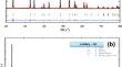 Detailed investigation of the influence of preparation method on the conduction mechanism and dielectric properties of LiNbO3 compound