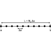 Non-Hermitian momentum operator for the particle in a box