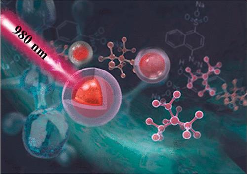 Na3GaF6:Ho3+,Yb3+@SiO2: A Novel Upconversion Sensor Material for Food Pigment Detection Application
