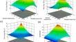 Screening of Bioactive Compounds in Lettuce: Multivariate Optimization of an Ultrasound-Assisted Solid–Liquid Extraction Procedure