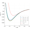 Laser resonance chromatography of 
<mml:math xmlns:mml="http://www.w3.org/1998/Math/MathML"><mml:mmultiscripts><mml:mi>Th</mml:mi><mml:none/><mml:mrow><mml:mn>3</mml:mn><mml:mo>+</mml:mo></mml:mrow><mml:mprescripts/><mml:none/><mml:mn>229</mml:mn></mml:mmultiscripts></mml:math>
 in He: An 
<i>ab ini