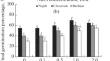 Seed Priming with Gallic Acid and Hydrogen Peroxide as a Smart Approach to Mitigate Salt Stress in Faba Bean (Vicia faba L.) at the Germination Stage