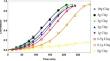 A piece-wise reconstruction of some mechanistic steps in Pickering emulsion polymerization: a semicontinuous styrene montmorillonite-supported process as a case example